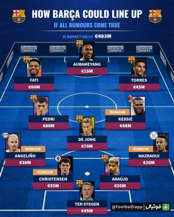  اینفوگرافی  ترکیب بارسلونا در صورت به وقوع پیوستن تمام شایعات