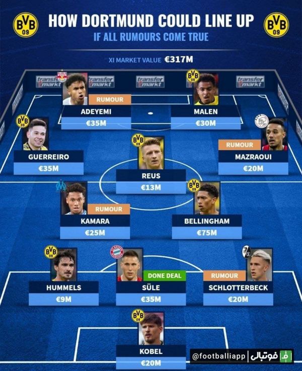  اینفوگرافی  ترکیب احتمالی دورتموند برای فصل آینده در صورت موفقیت در خرید گزینه‌های نقل و انتقالاتی