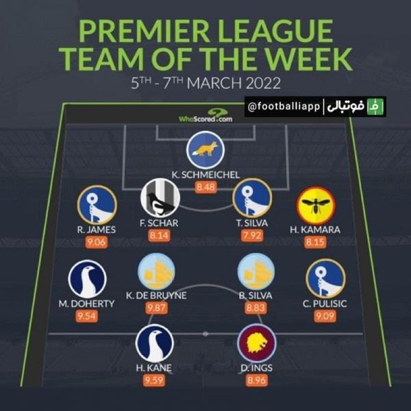  تیم منتخب هفته لیگ جزیره از نگاه هواسکورد