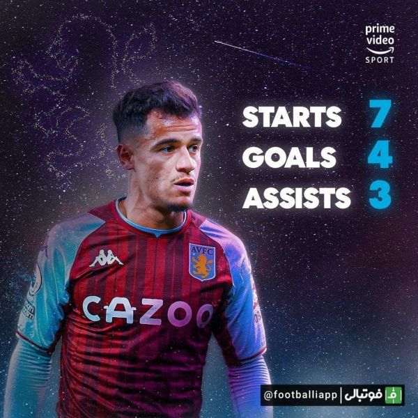  اینفوگرافی  عملکرد فیلیپ کوتینیو از زمان حضورش در استون ویلا