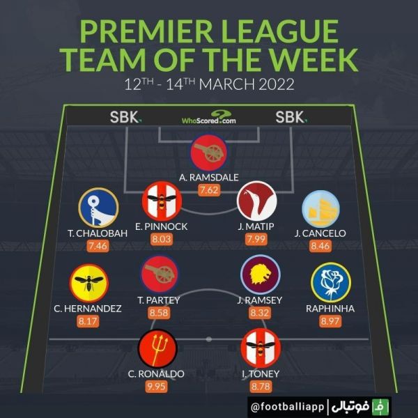  اینفوگرافی  تیم منتخب هفته بیست و نهم لیگ برتر انگلیس از نگاه هو اسکورد