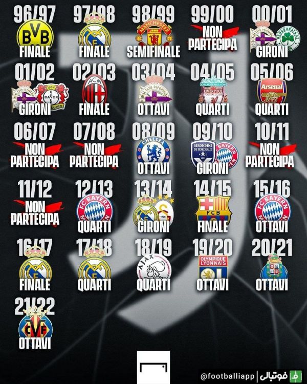  طرح  یوونتوس آلگری برای سومین سال متوالی از مرحله یک هشتم نهایی لیگ قهرمانان اروپا حذف شد   لیون  حذف  پورتو  حذف  ویارئال  حذف