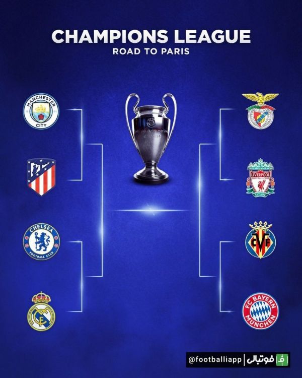  نمودار مرحله حذفی چمپیونزلیگ