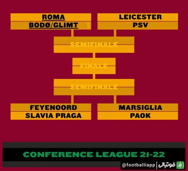  اینفوگرافی  مسیر رسیدن تیم‌های باقی مانده به فینال رقابت‌های لیگ کنفرانس اروپا
