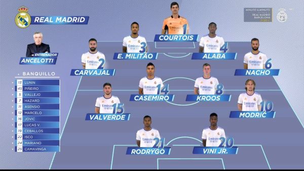 ترکیب رئال مادرید و بارسلونا؛ ترفند ویژه آنچلوتی بدون بنزما اولین الکلاسیکوی اوبامیانگ