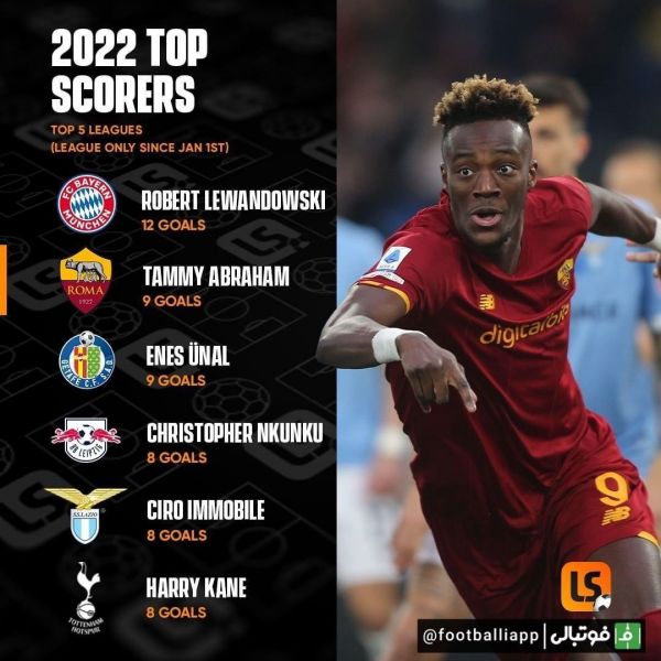 اینفوگرافی  برترین گلزنان سال ۲۰۲۲ پنج لیگ معتبر