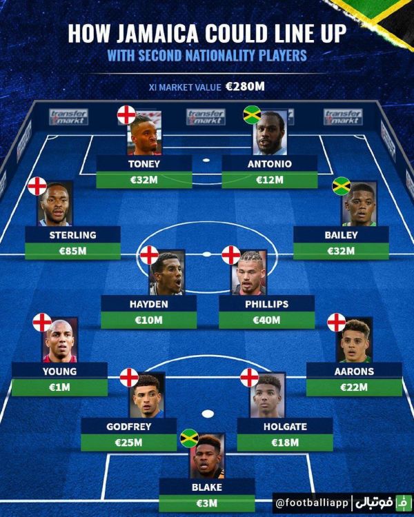 اینفوگرافی  ترکیب منتخب بازیکنانی که امکان پوشیدن پیراهن تیم ملی جاماییکا را داشته‌اند