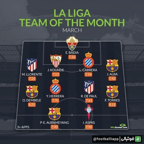  اینفوگرافی  تیم منتخب این ماه لالیگا از نگاه هواسکورد