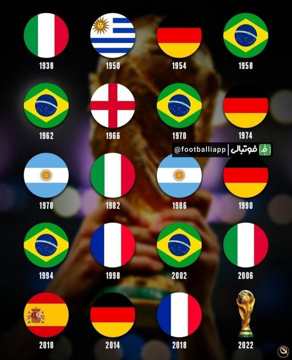  اینفوگرافی  تمام قهرمانان جام جهانی از سال ۱۹۳۸ تا ۲۰۱۸