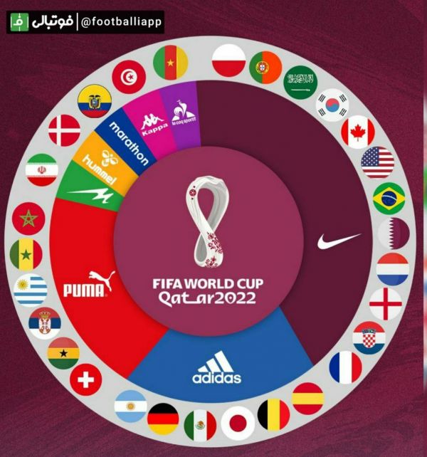  طرح  اسپانسرهای پیراهن تیم های حاضر در جام جهانی 2022 قطر؛ کمپانی مجید اسپانسر پیراهن تیم ملی فوتبال ایران معرفی شده است
