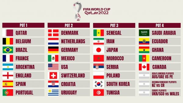 برایمان کامنت بگذارید دوست دارید ایران با کدام تیمها در جام جهانی همگروه شود