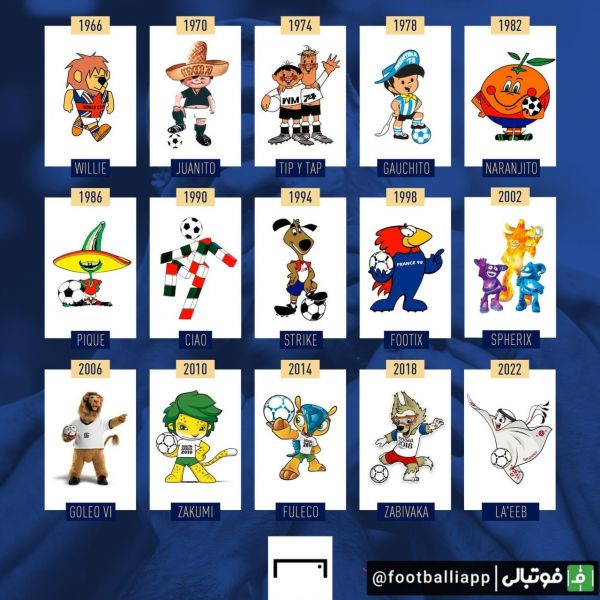  لیست نمادهای جام جهانی فوتبال، از سال 1966 تا کنون
