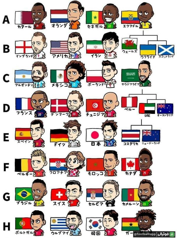  کاریکاتور جالب ژاپنی از گروه‌بندی جام جهانی 2022 باحضور سردار از ایران