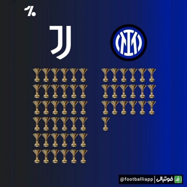  مقایسه افتخارات یوونتوس و اینتر در سری آ به بهانه تقابل امشب دو تیم