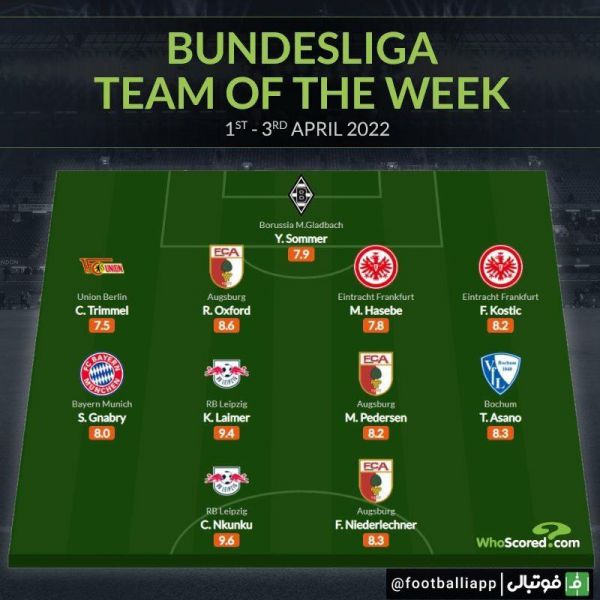  اینفوگرافی  تیم منتخب هفته بیست و هشتم بوندسلیگا
