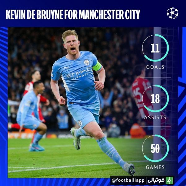  اینفوگرافی  عملکرد کوین دی‌بروینه برای منچسترسیتی در لیگ قهرمانان اروپا