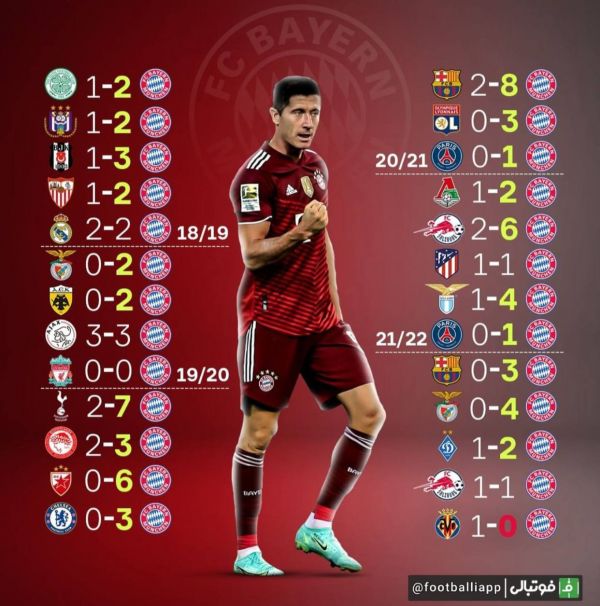 اینفوگرافی  پایان ۲۵ بازی بدون باخت خارج از خانه بایرن‌مونیخ در لیگ قهرمانان