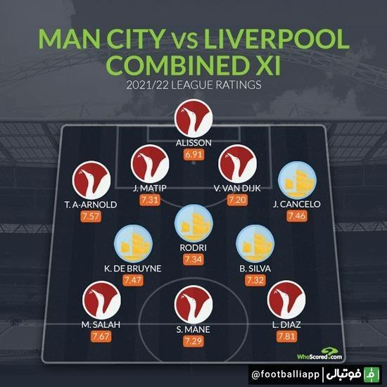  اینفوگرافی  تیم منتخب منچسترسیتی و لیورپول از نگاه هواسکورد