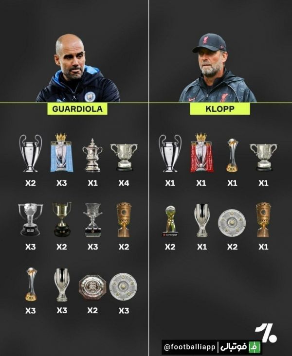  اینفوگرافی  مقایسه افتخارات پپ گواردیولا و یورگن کلوپ