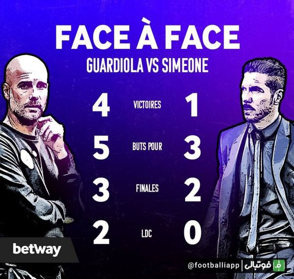  اینفوگرافی  مقایسه عملکرد پپ گواردیولا و دیگو سیمئونه مقابل یکدیگر