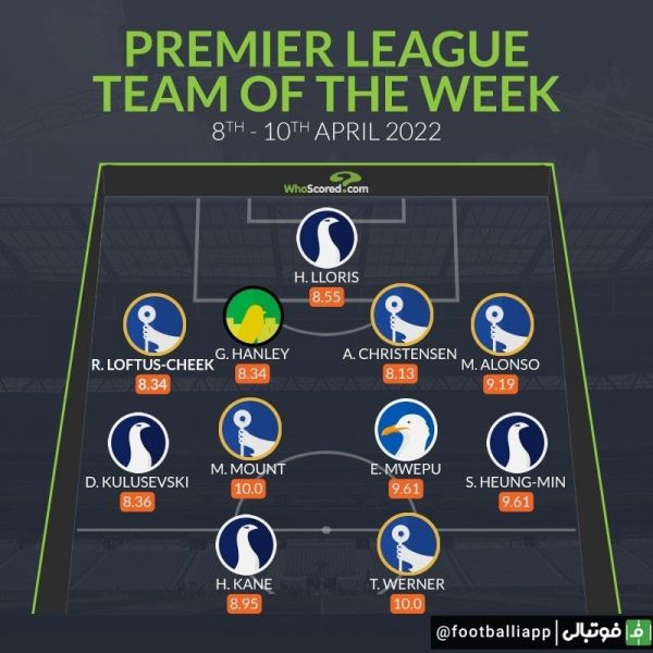  تیم منتخب هفته لیگ جزیره از نگاه هواسکورد