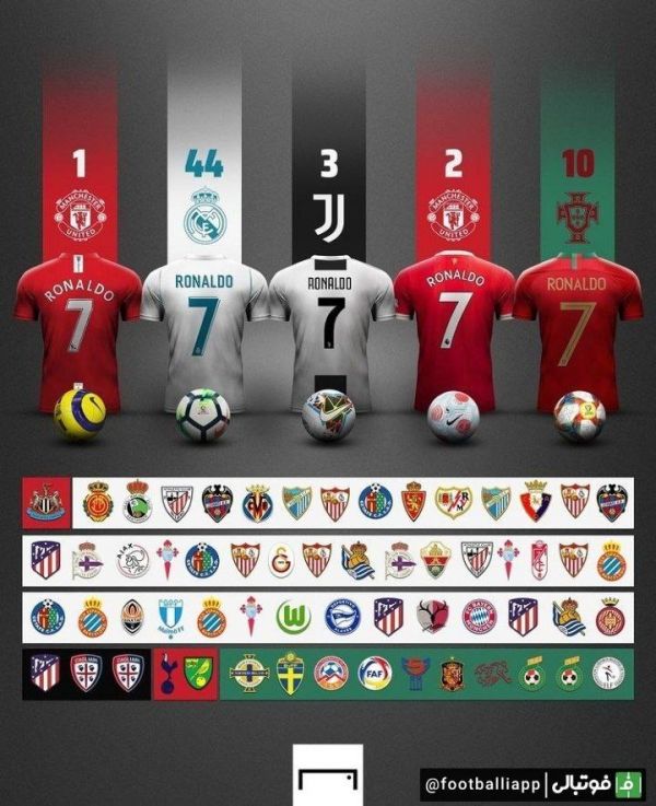  طرح  تفکیک هت‌تریک‌های کریستیانو رونالدو توسط صفحه گل