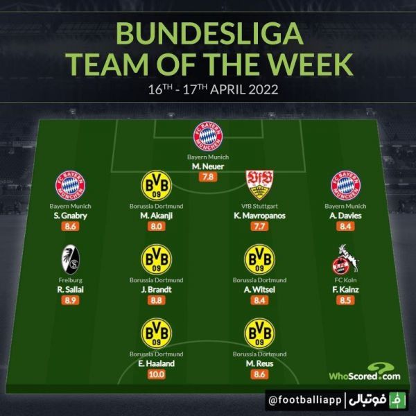  تیم منتخب هفته سی‌ام بوندسلیگا از نگاه هواسکورد