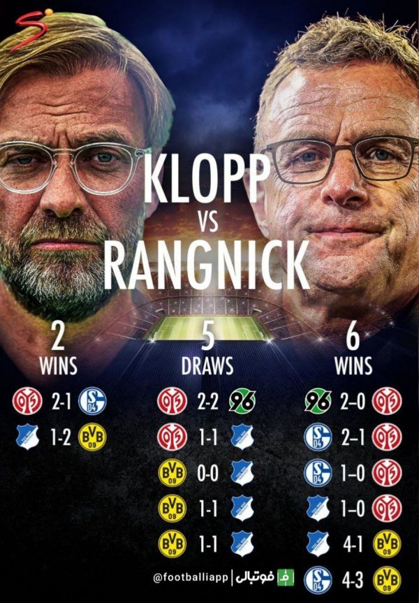  تمامی تقابل‌های کلوپ و رانگنیک به‌بهانه دیدار امشب لیورپول و منچستریونایتد