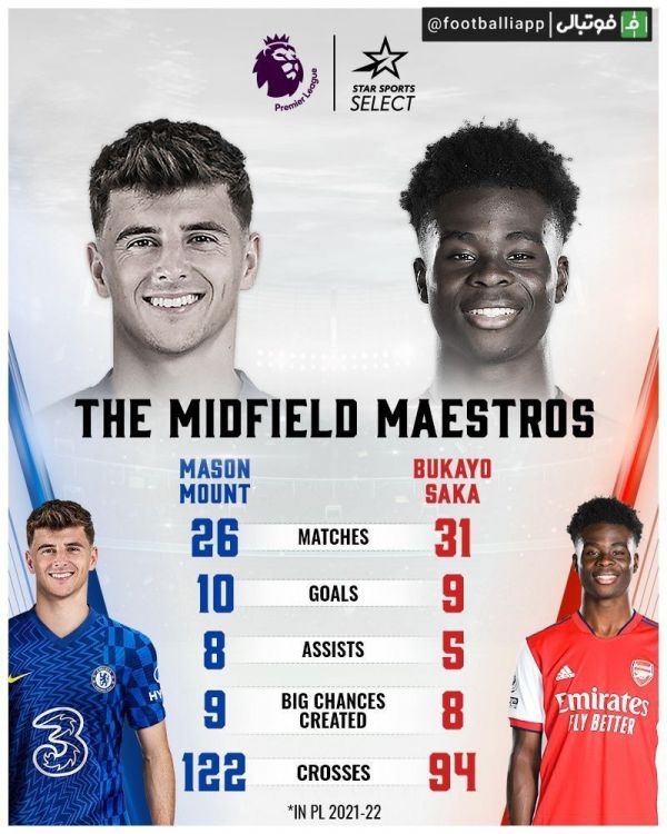  اینفوگرافی  مقایسه عملکرد ساکا و مونت در این فصل لیگ جزیره