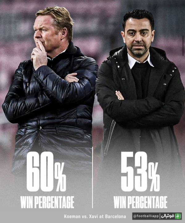  مقایسه درصد پیروزی‌های ژاوی و کومان در بارسلونا
