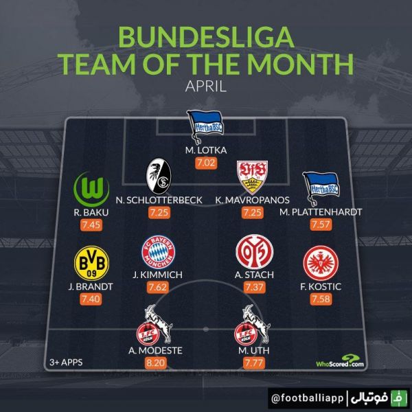  تیم منتخب ماه آوریل بوندسلیگا از نگاه هواسکورد