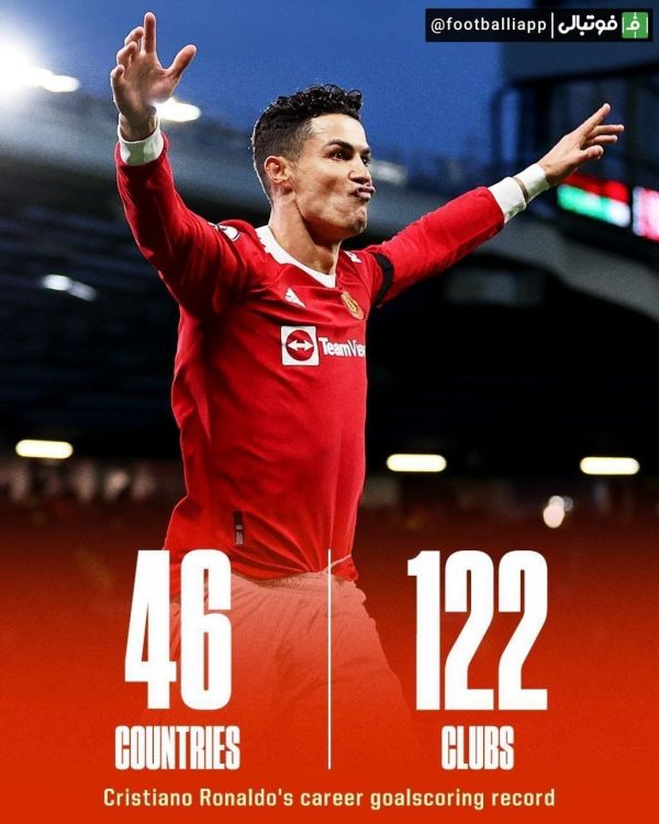  رونالدو با گلزنی مقابل برنتفورد به 168 باشگاه و کشور مختلف گل زده است