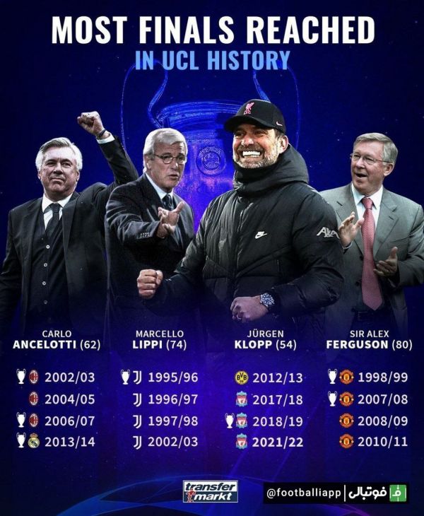  اینفوگرافی  مربیان رکورددار حضور در فینال لیگ قهرمانان اروپا