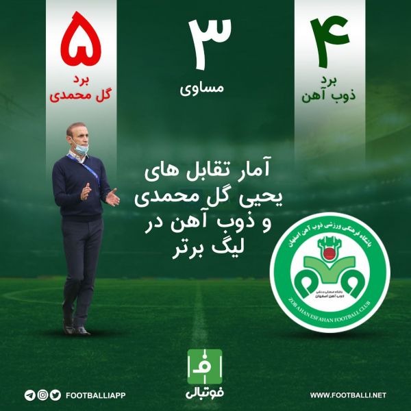  اینفوگرافی اختصاصی  آمار تقابل های یحیی گل‌محمدی و ذوب آهن در لیگ برتر