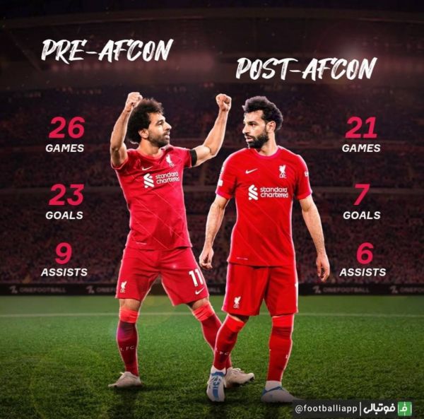  نفرین جام ملت‌های آفریقا همچنان بر روی صلاح