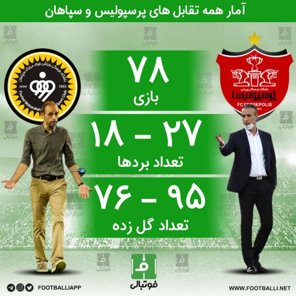  اینفوگرافی اختصاصی  آمار همه تقابل‌های پرسپولیس و سپاهان