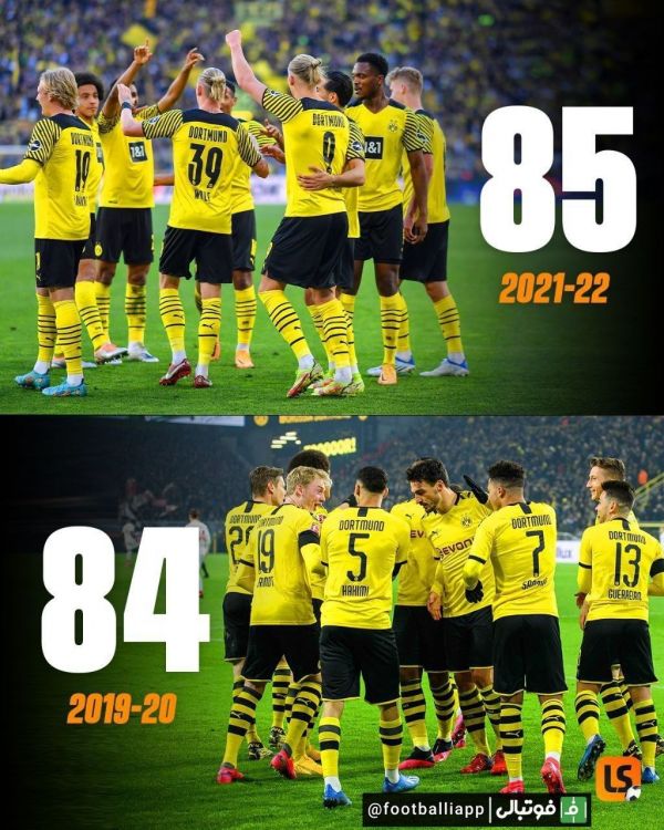  بیشترین گل زده توسط دورتموند طی یک فصل در تاریخ بوندسلیگا