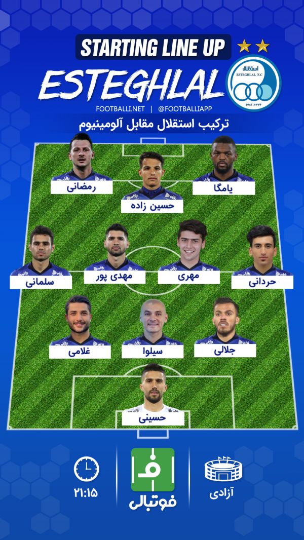  شماتیک ترکیب استقلال مقابل آلومینیوم اراک