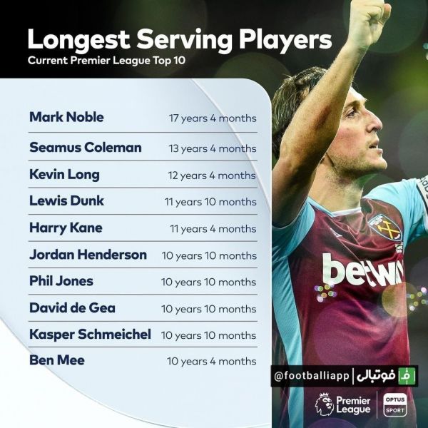  وفادارترین بازیکنان حال حاضر لیگ جزیره