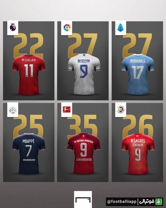  بهترین گلزن‌های شش لیگ معتبر اروپایی