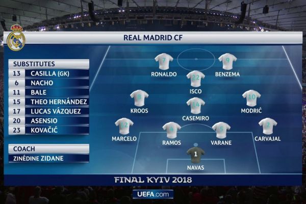 رئال مادرید در فینال 2018 مقابل لیورپول چه ترکیبی داشت