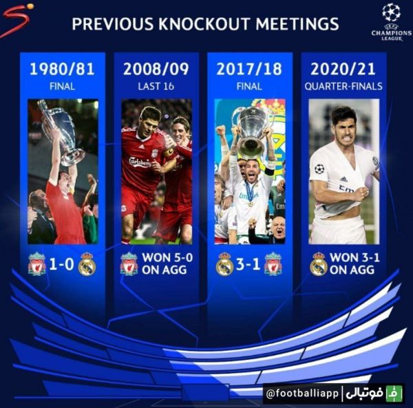  تقابل‌های قبلی لیورپول و رئال مادرید در مراحل حذفی و فینال لیگ قهرمانان اروپا