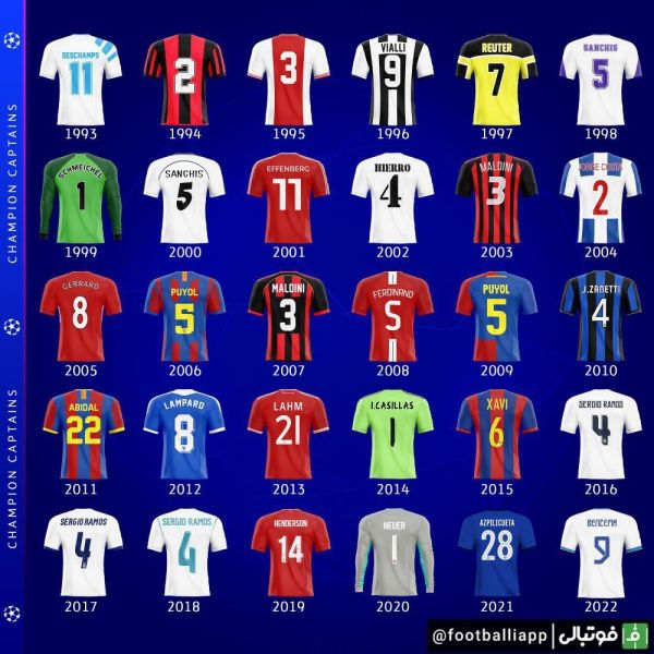  طرح  کاپیتان تیم‌های قهرمان لیگ قهرمانان اروپا، از 1993 تا کنون