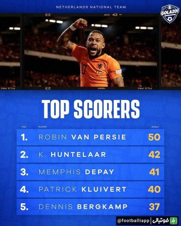  اینفوگرافی  برترین گلزنان تیم ملی هلند