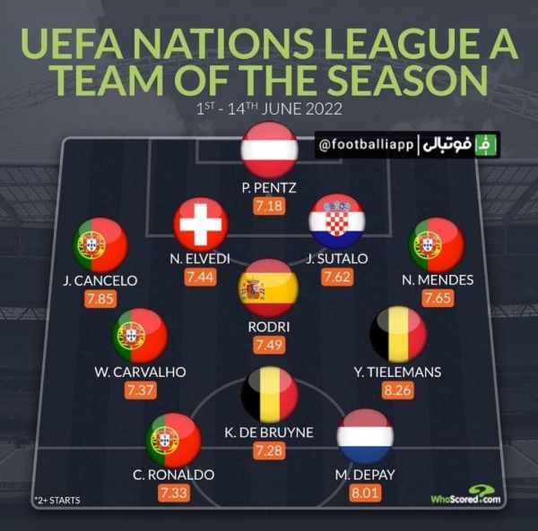  تیم منتخب هفته چهارم سطح A لیگ ملت‌های اروپا
