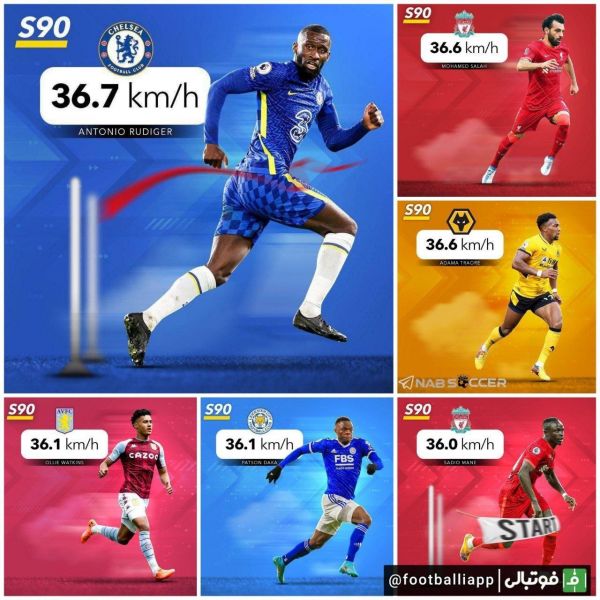  اینفوگرافی  سریع‌ترین بازیکنان لیگ برتر انگلیس در فصلی که گذشت