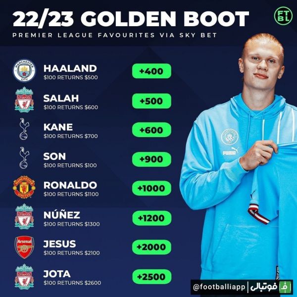  شانس های آقای گلی فصل بعد لیگ‌ جزیره