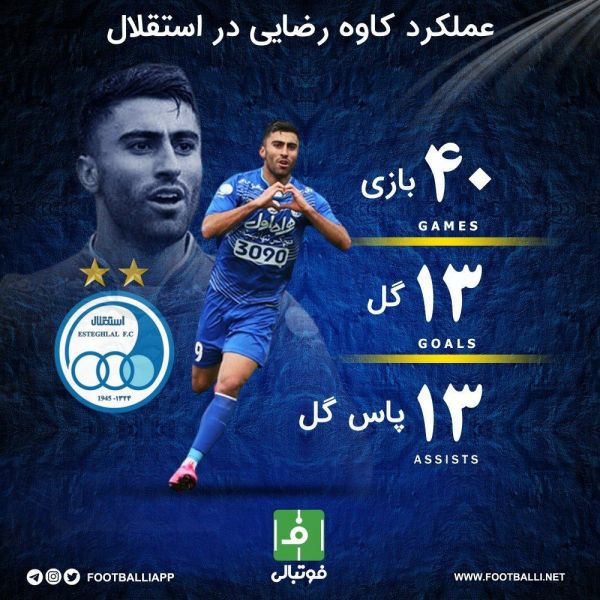  اینفوگرافی اختصاصی  عملکرد کاوه رضایی در استقلال