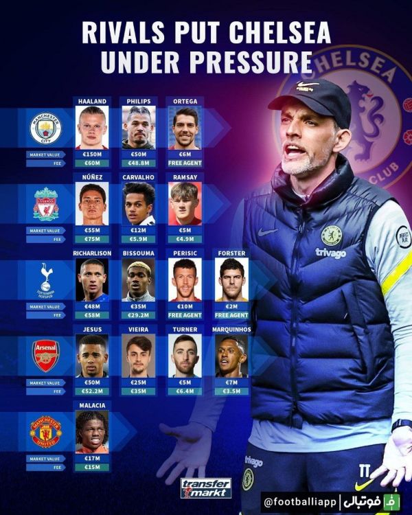  خرید‌های ثبت شده توسط تاپ سیکس؛ چلسی تنها تیم بدون خرید