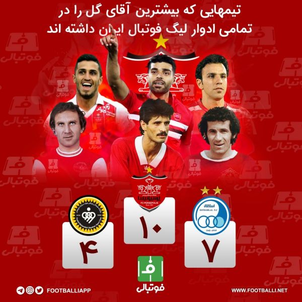  اینفوگرافی اختصاصی  تیم هایی که بیشترین آقای گل را در تمامی ادوار لیگ فوتبال ایران داشته اند